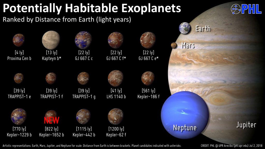 habitable exoplanets